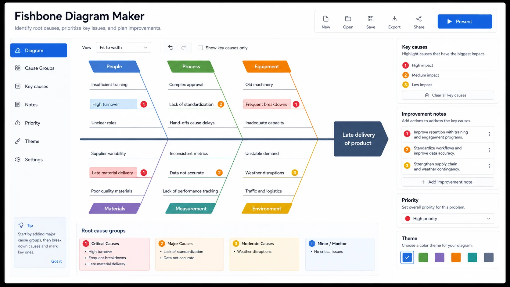 Fishbone Diagram Maker customization screen with cause groups key cause markers and improvement notes