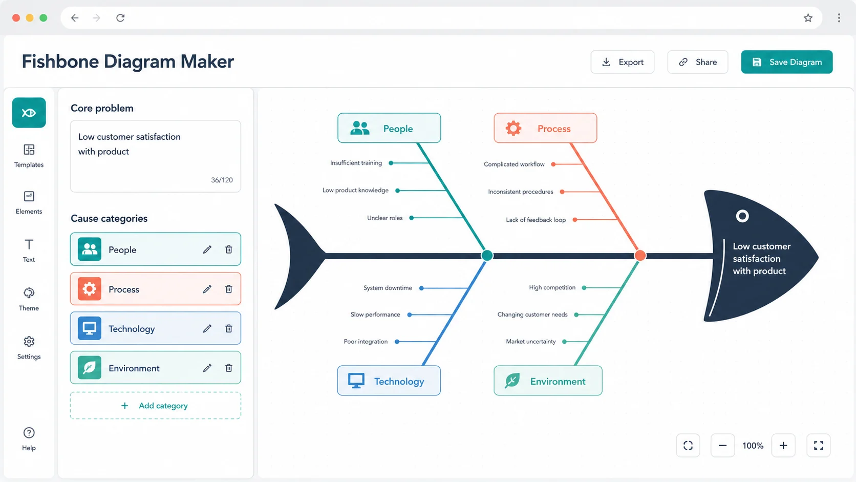 Fishbone Diagram Maker editor showing a core problem input cause categories and a fishbone preview
