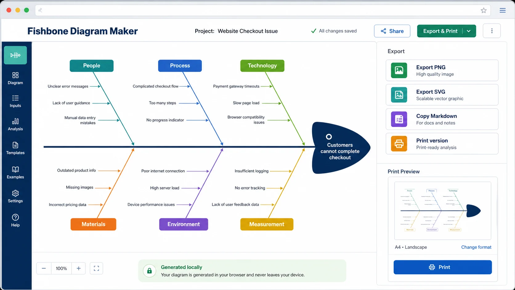 Fishbone Diagram Maker export panel showing PNG SVG Markdown and print version options