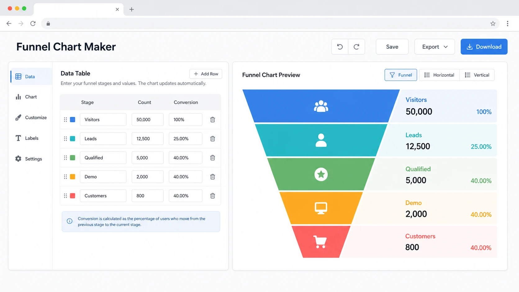 Funnel Chart Maker templates for sales, signup, marketing, recruitment, ecommerce, and content conversion funnels