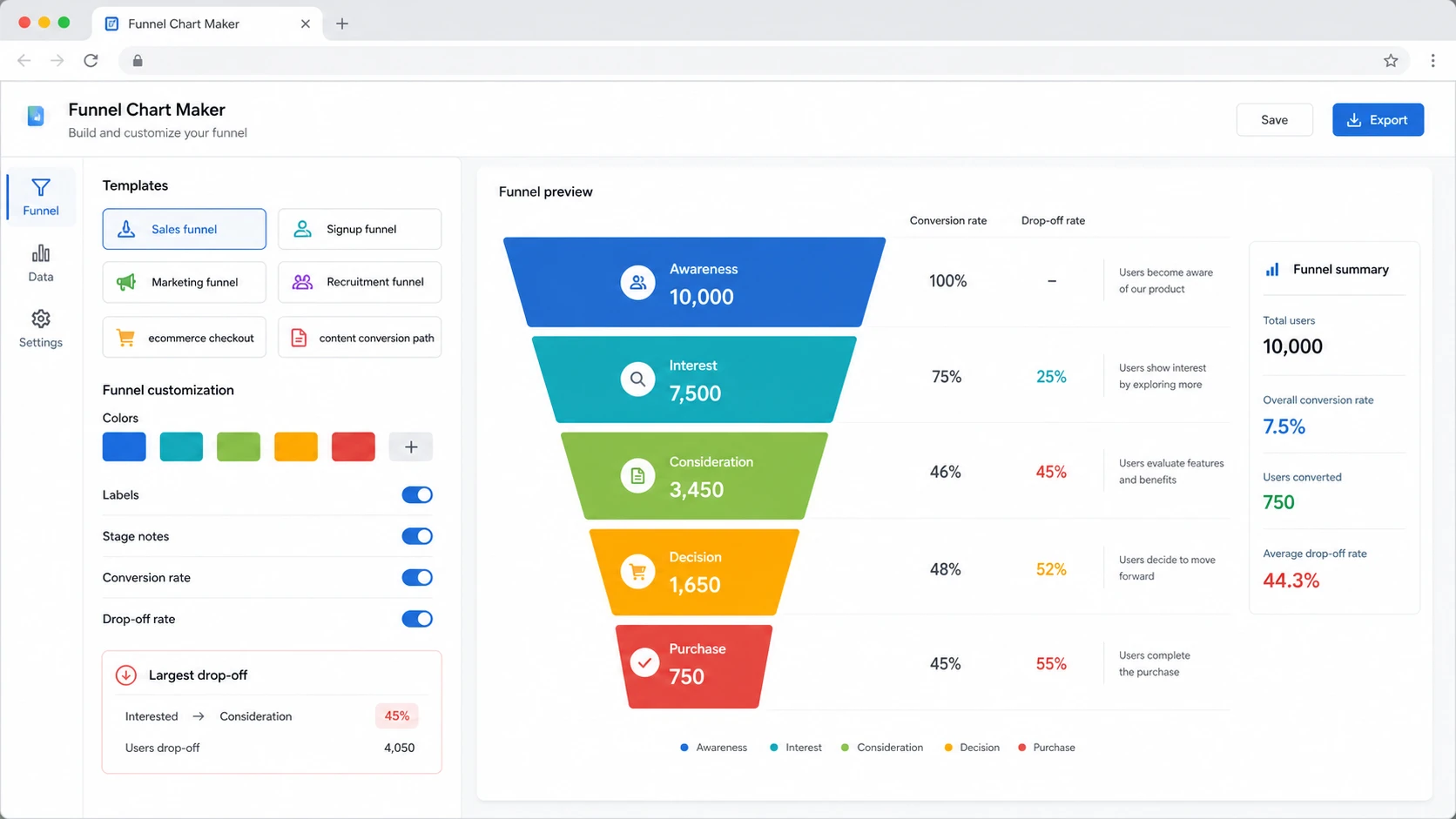 Funnel Chart Maker export panel with PNG, SVG, CSV, funnel chart, and table summary