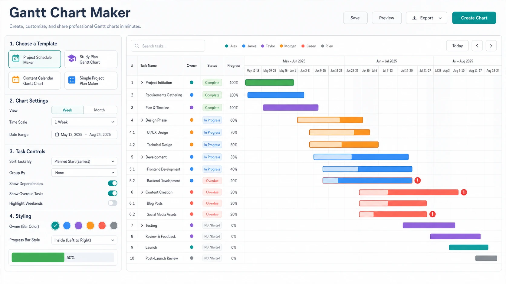 Interactive Gantt Chart Maker editor with task rows, draggable bars, owners, progress, priorities, and dependencies