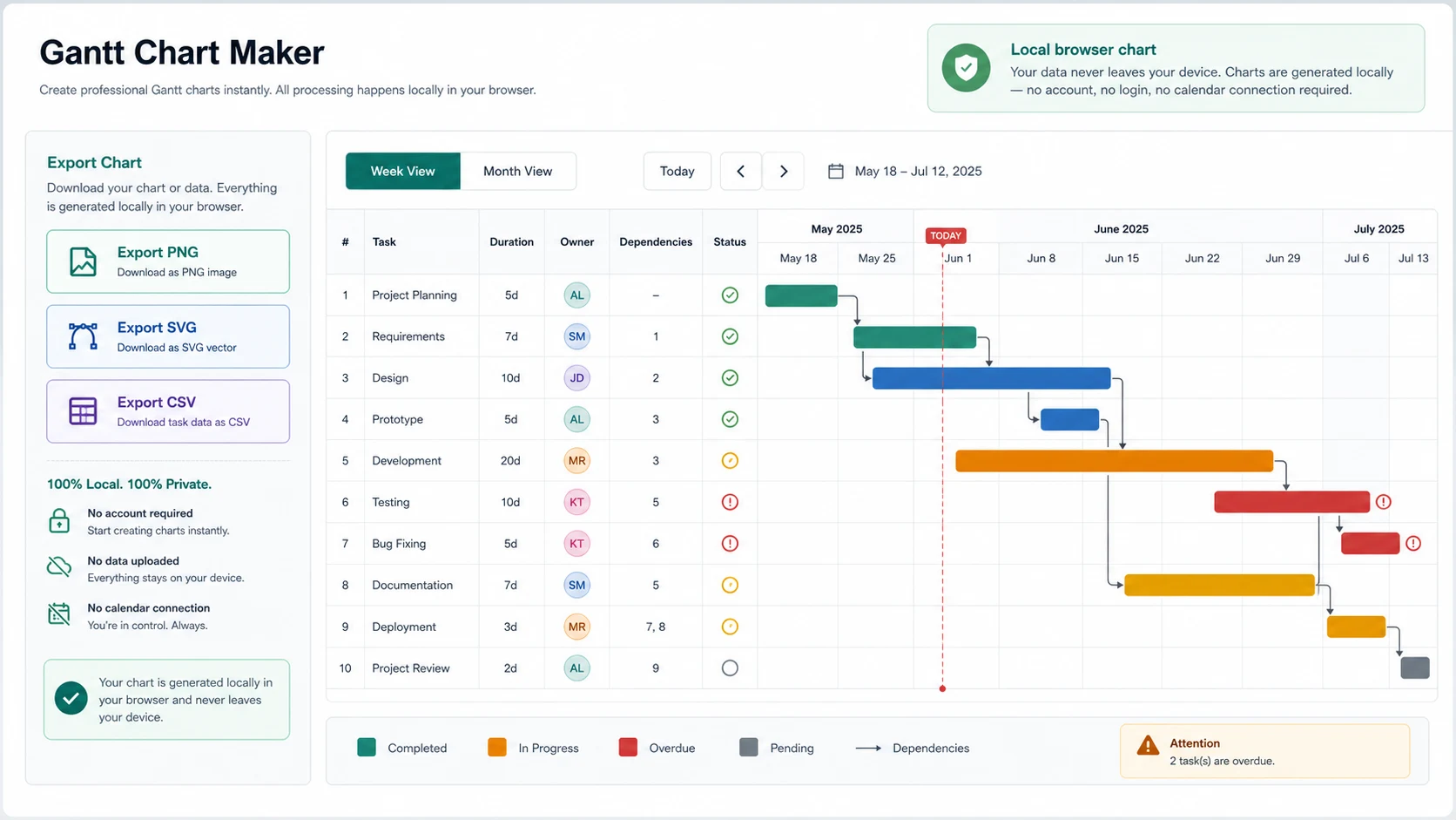 Gantt Chart Maker export panel with PNG, PDF, Excel, and JSON plus a local browser privacy notice