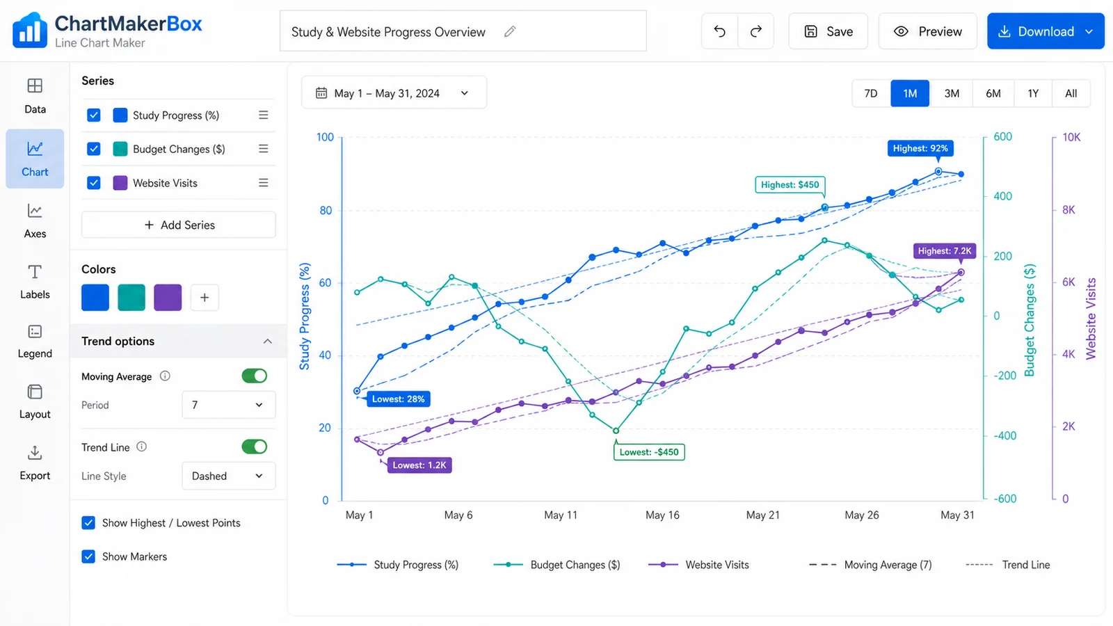 Line Chart Maker customization panel showing trend lines, moving averages, and high-low markers