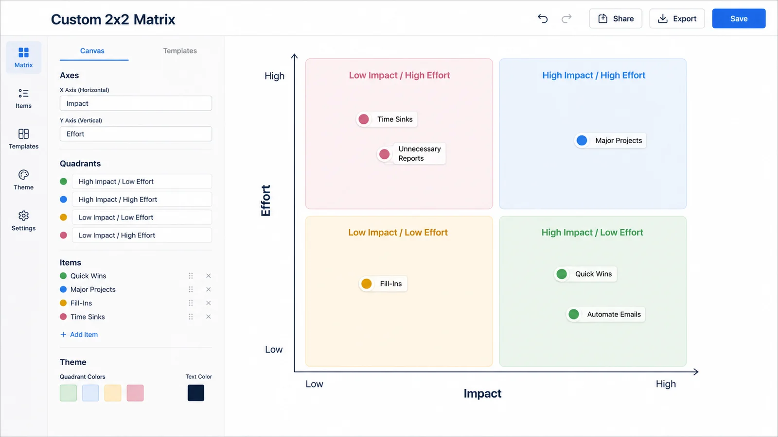 Matrix Diagram Maker custom axis screen with item points and quadrant labels