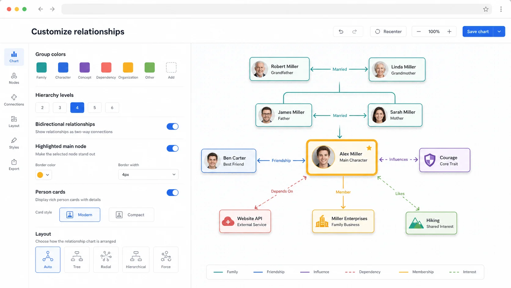 Relationship Chart Maker customization screen with group colors, hierarchy controls, bidirectional relationships, and a highlighted main node
