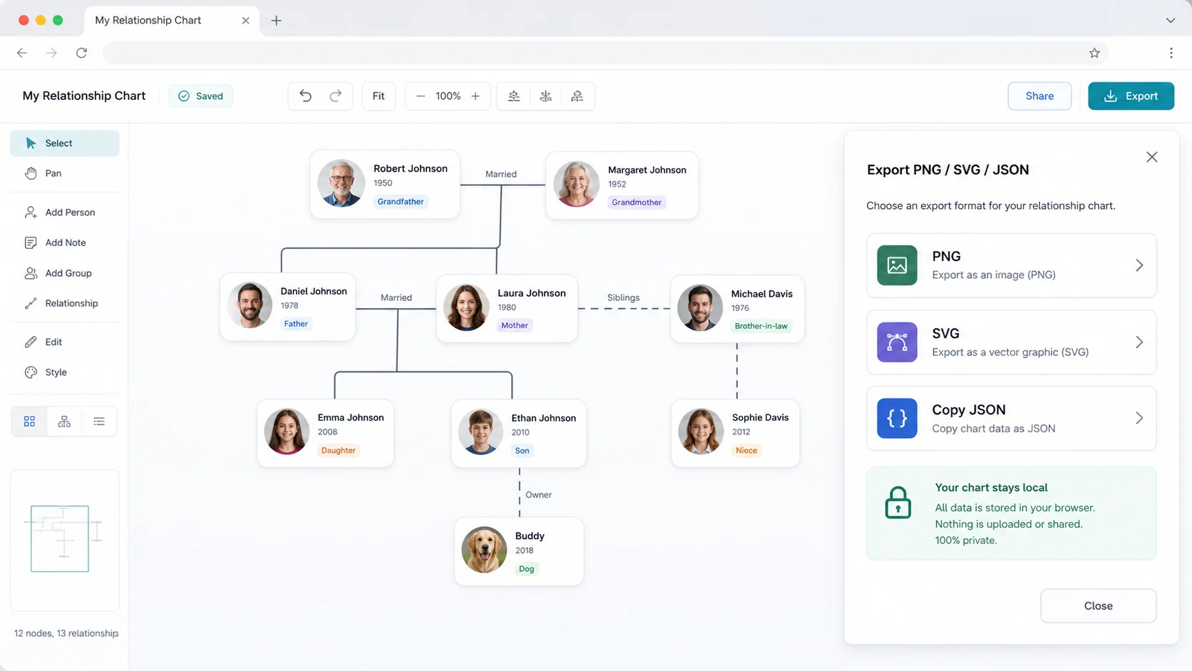 Relationship Chart Maker export panel showing PNG SVG and Copy JSON options with a local browser privacy note