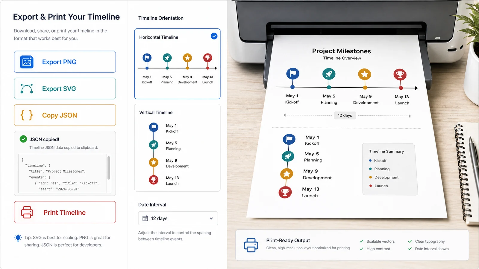 Timeline Maker export panel with PNG, SVG, copy JSON, print timeline, and interval hints