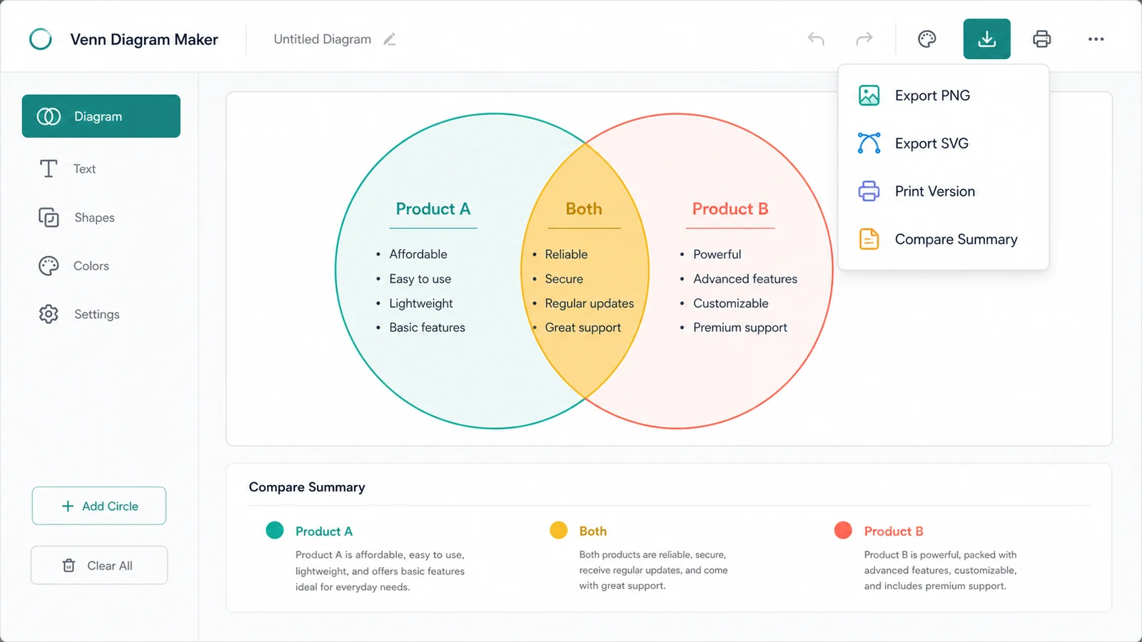 Venn Diagram Maker export menu showing PNG SVG print version and compare summary options