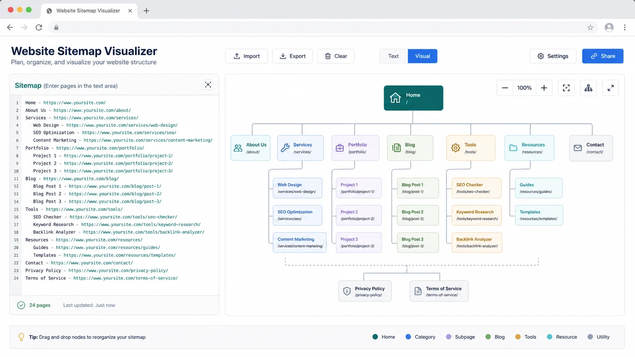 Website Sitemap Visualizer editor showing indented page input and a generated website hierarchy diagram