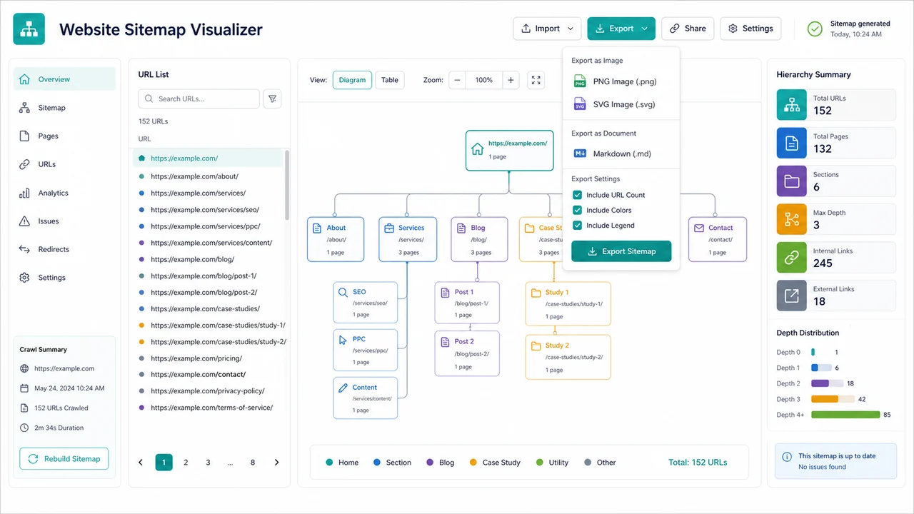 Website Sitemap Visualizer export panel with PNG SVG and Markdown options beside a URL list